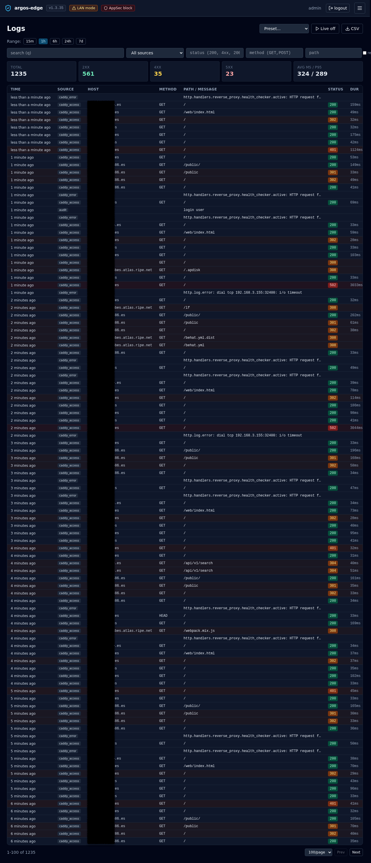 Logs tab with range selector on 1h, search and source/status/method/path filters, summary KPI cards for total and 2xx/4xx/5xx, and a rows table with timestamp, source badge, host, method, path, status and duration columns