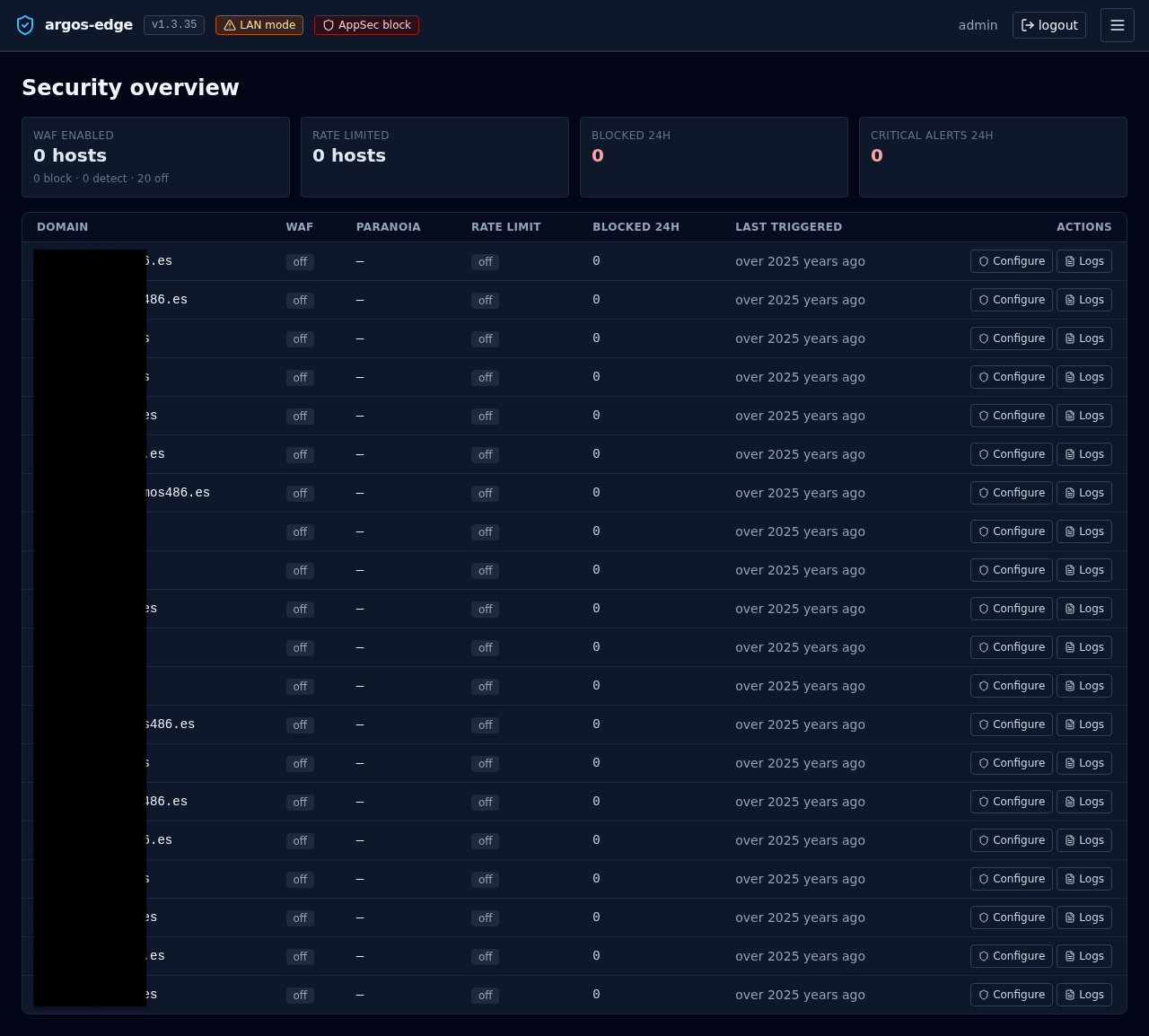 Security tab with WAF Enabled, Rate Limited, Blocked 24h, Critical Alerts KPI cards and a per-domain table with WAF mode, paranoia, rate limit, blocked count, last triggered, and action buttons