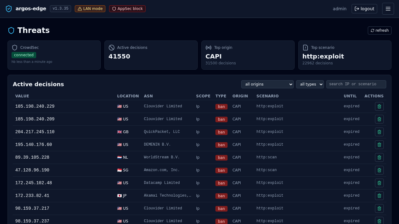 Threats tab with a list of active CrowdSec decisions including IP, scenario, duration, origin, and delete buttons